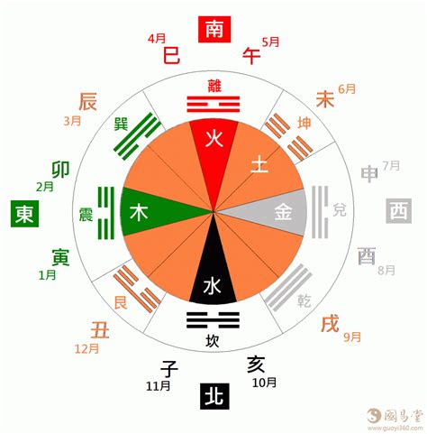 八卦图作用|五行八卦图的作用 八卦图作用及禁忌